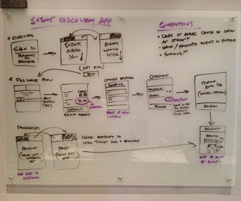 Flavorus Event Discovery App Whiteboard 1